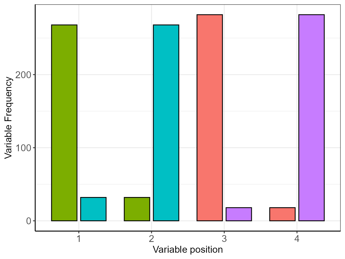 Feature distributions after cms analysis.